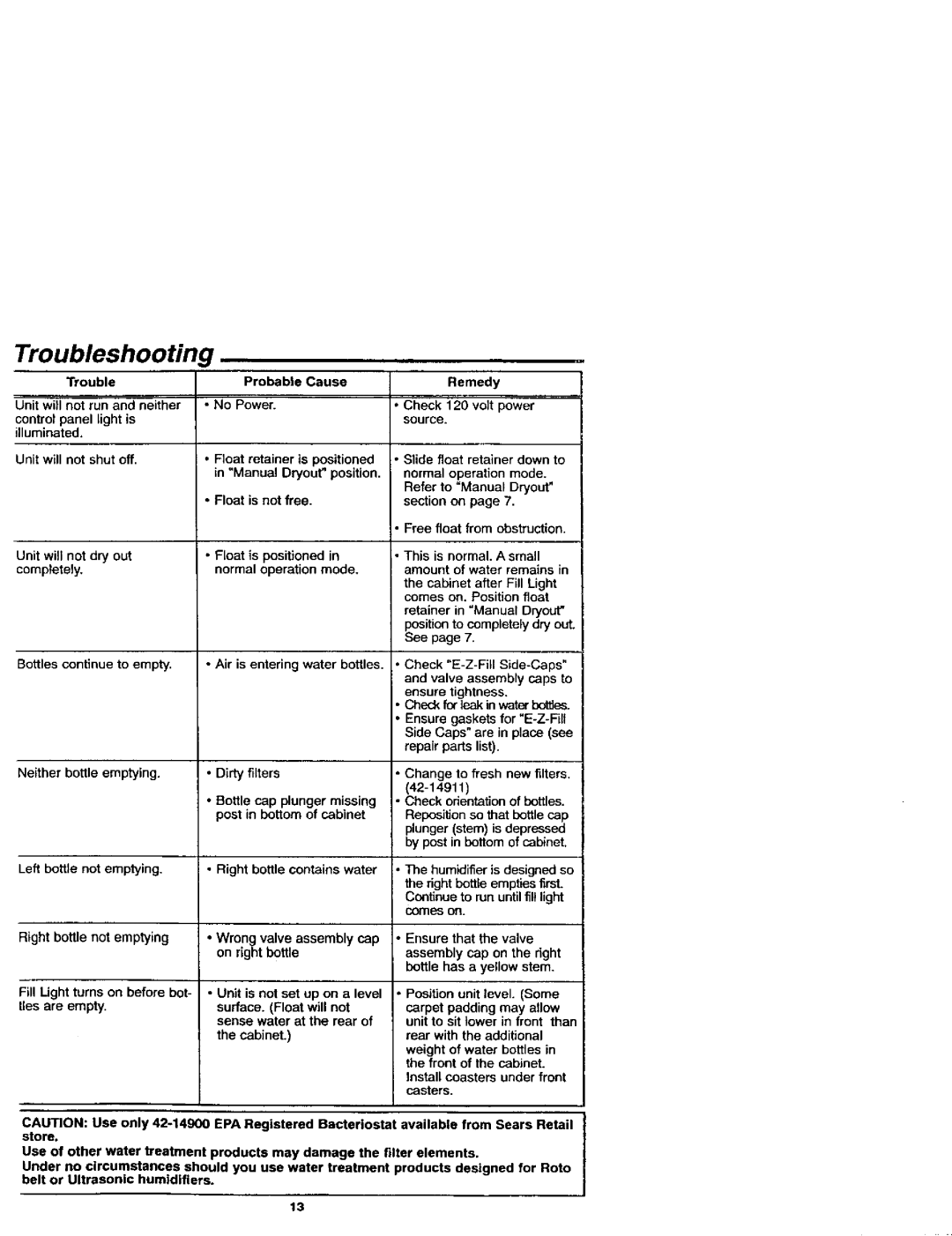 Sears 758.144151 owner manual Troubleshooting 