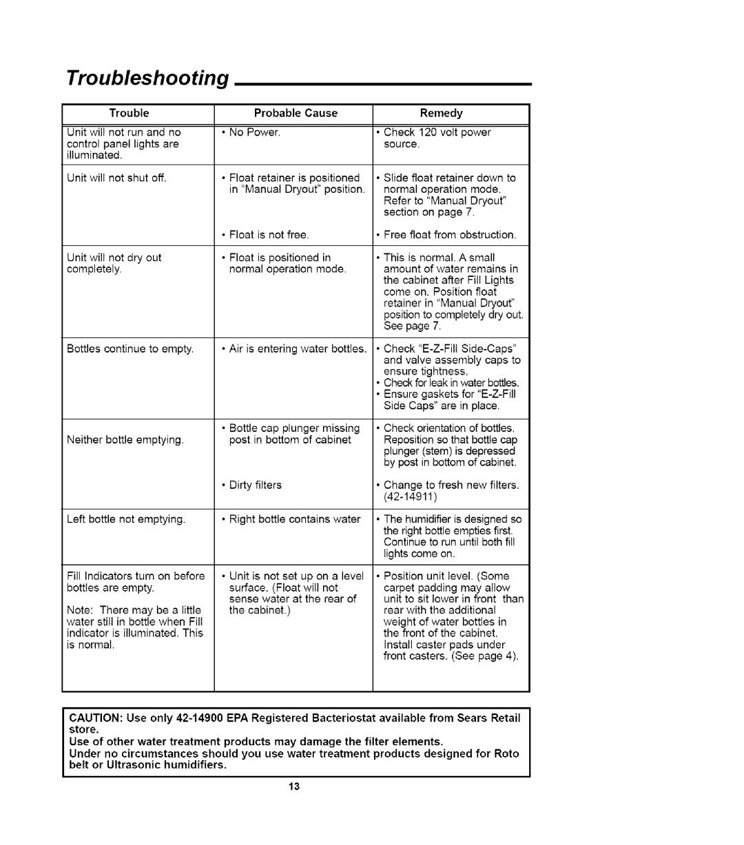 Sears 758.14417 owner manual Troubleshooting, Trouble Probable Cause Remedy 