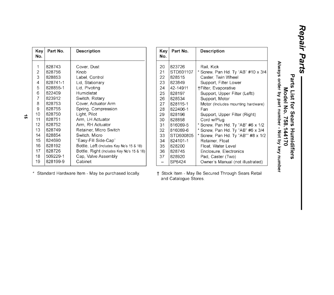 Sears 758.14417 owner manual Key, Easy-Fill Side-Cap 