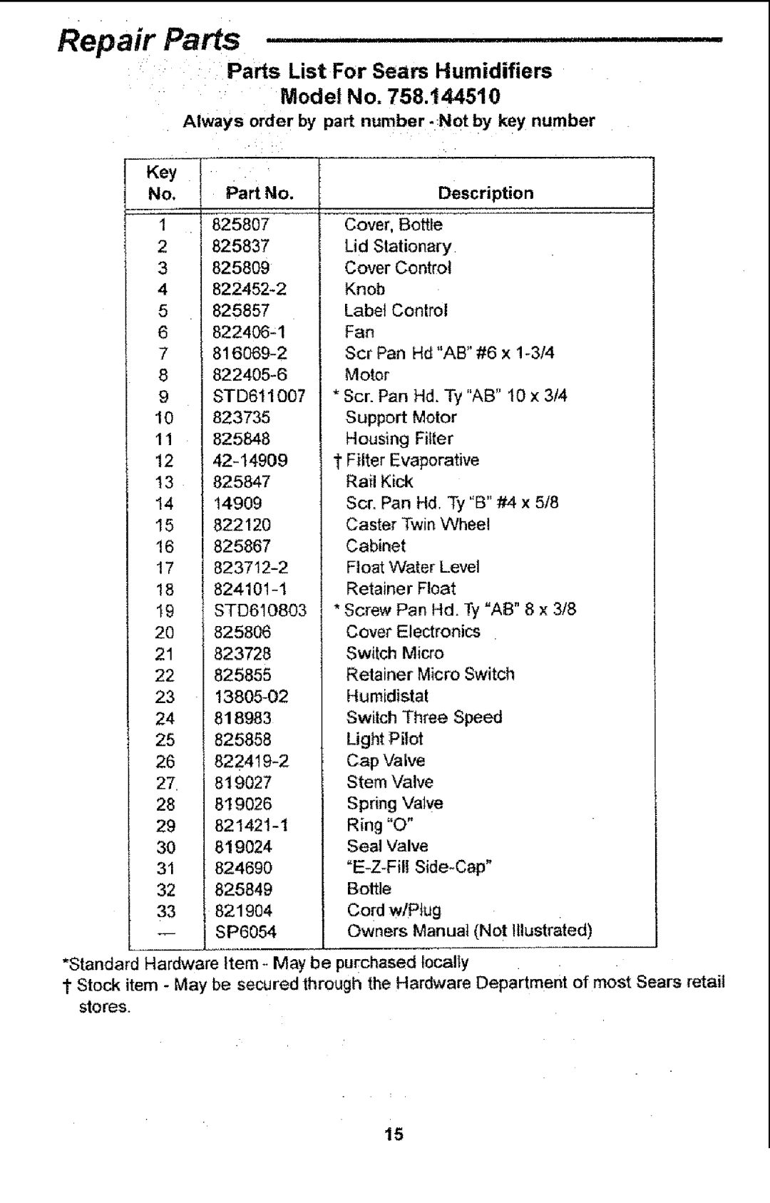 Sears 758.14451 Repair Parts, Parts List For Sears Humidifiers, Model, Always order by part number. Not by key number 