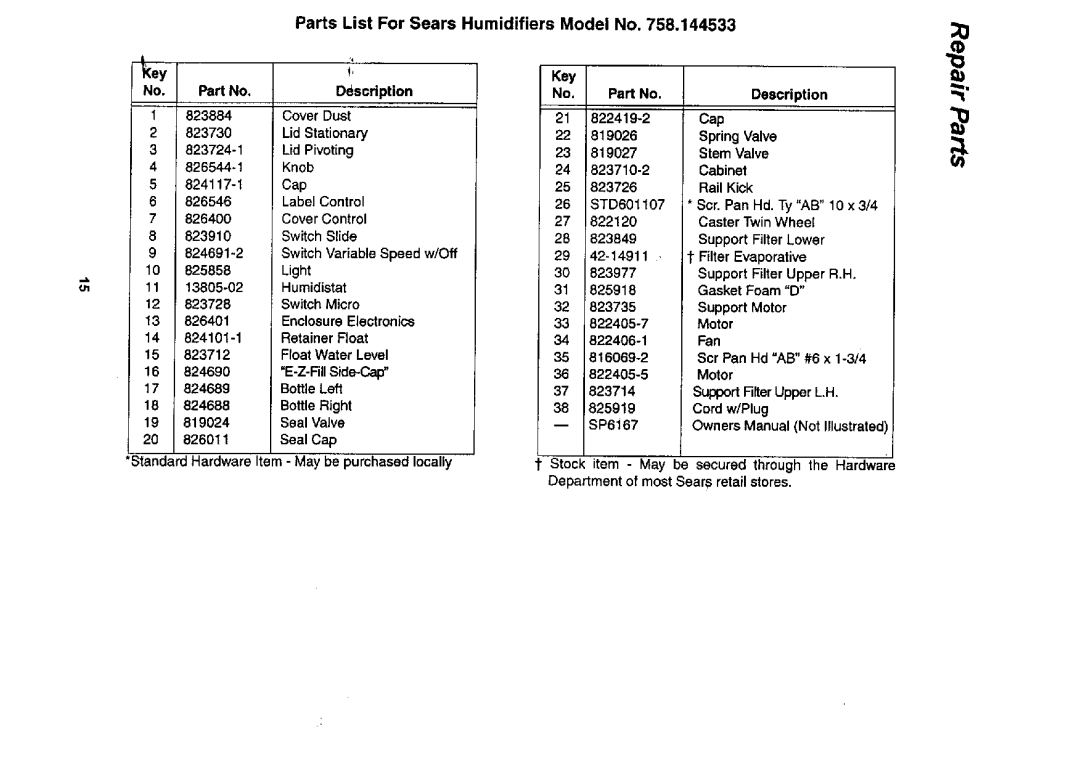 Sears 758.144533 owner manual Parts List For Sears Humidifiers Model No, Ddscription, Float Water Level 