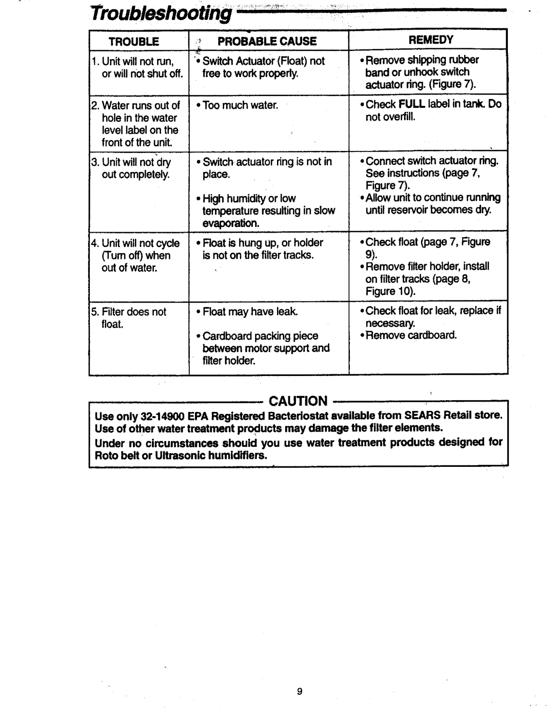 Sears 758.14808 owner manual Probable Cause, Evaporation 