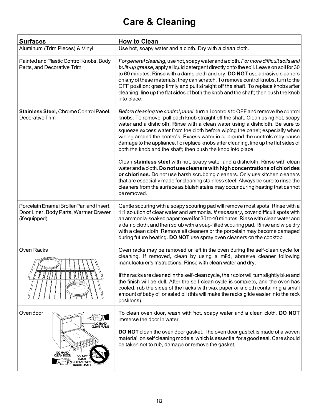 Sears 790.93751, 790.93752, 790.93754 manual Care & Cleaning, Surfaces How to Clean 