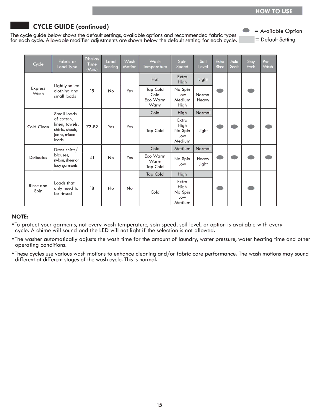 Sears 796.4127 manual Cycle Guide, Fresh Wash 