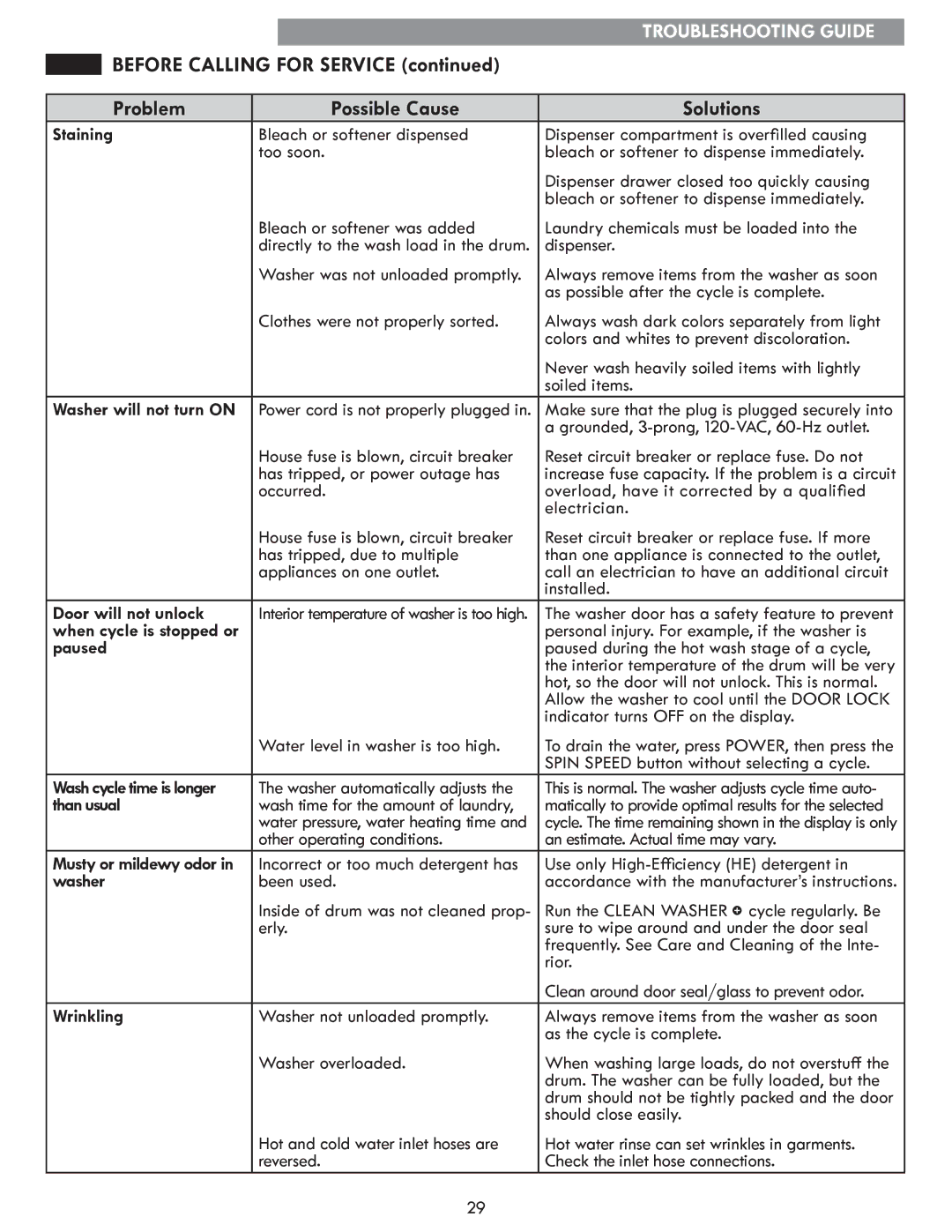 Sears 796.4127 manual Staining, Door will not unlock, Paused, Than usual, Wrinkling 