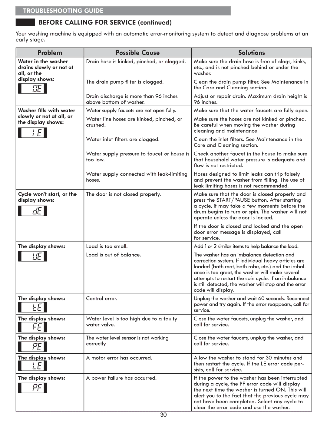 Sears 796.4127 manual Before Calling for Service 