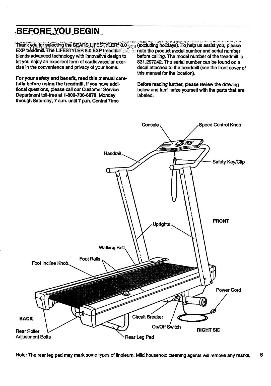 Sears 831 297241 owner manual Front, Back, Right S1£ 