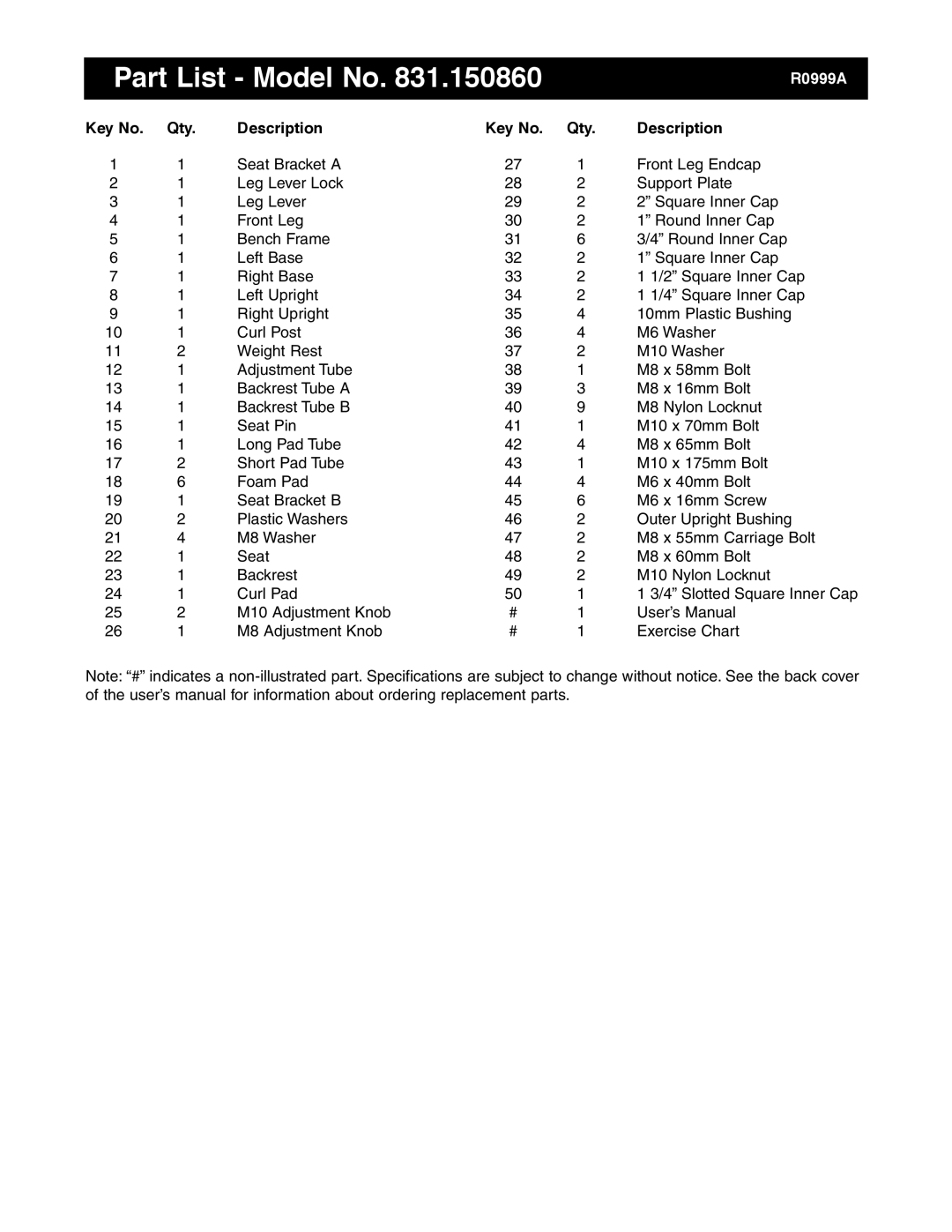 Sears 831.150860 user manual Part List Model No, Qty Description 