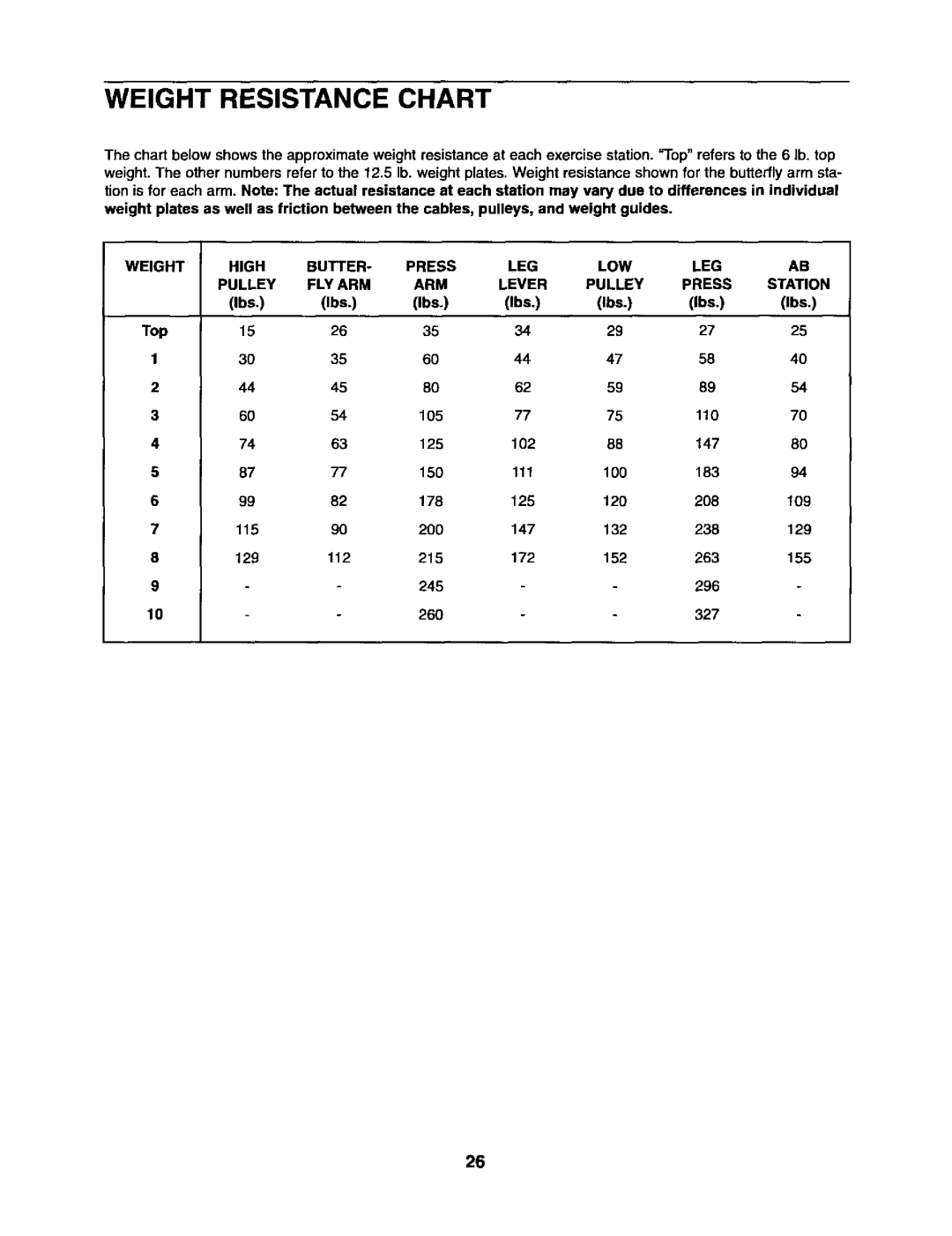 Sears 831.15403 user manual Weight, Top 