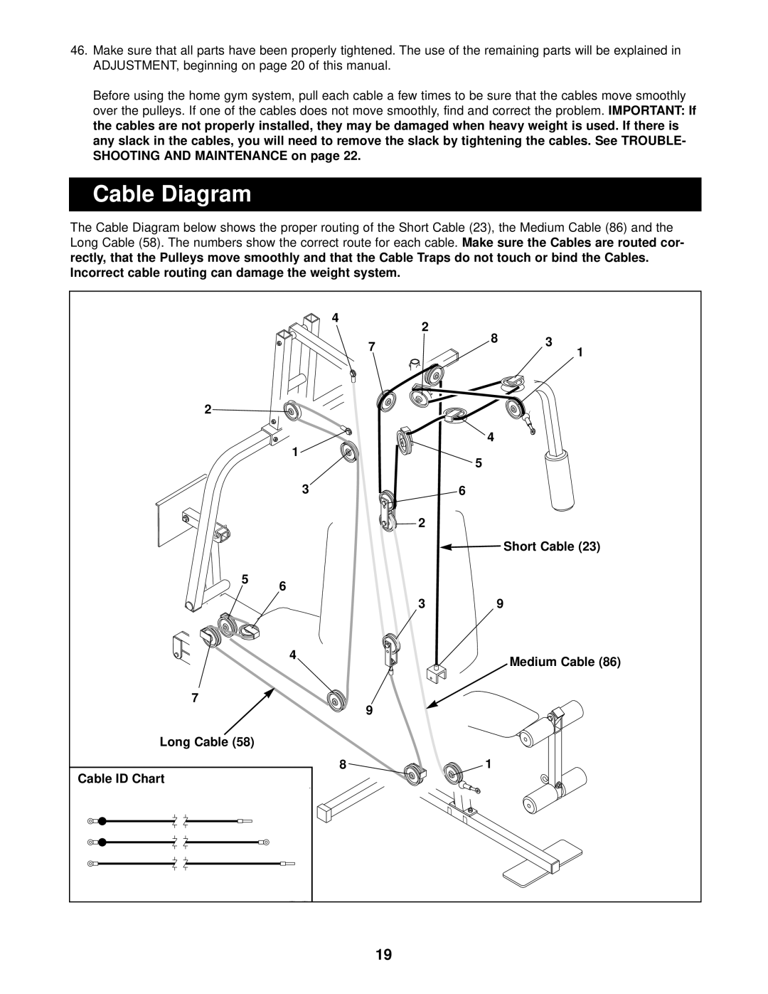 Sears 831.159370 user manual Cable Diagram, Short Cable, Medium Cable, Long Cable Cable ID Chart 