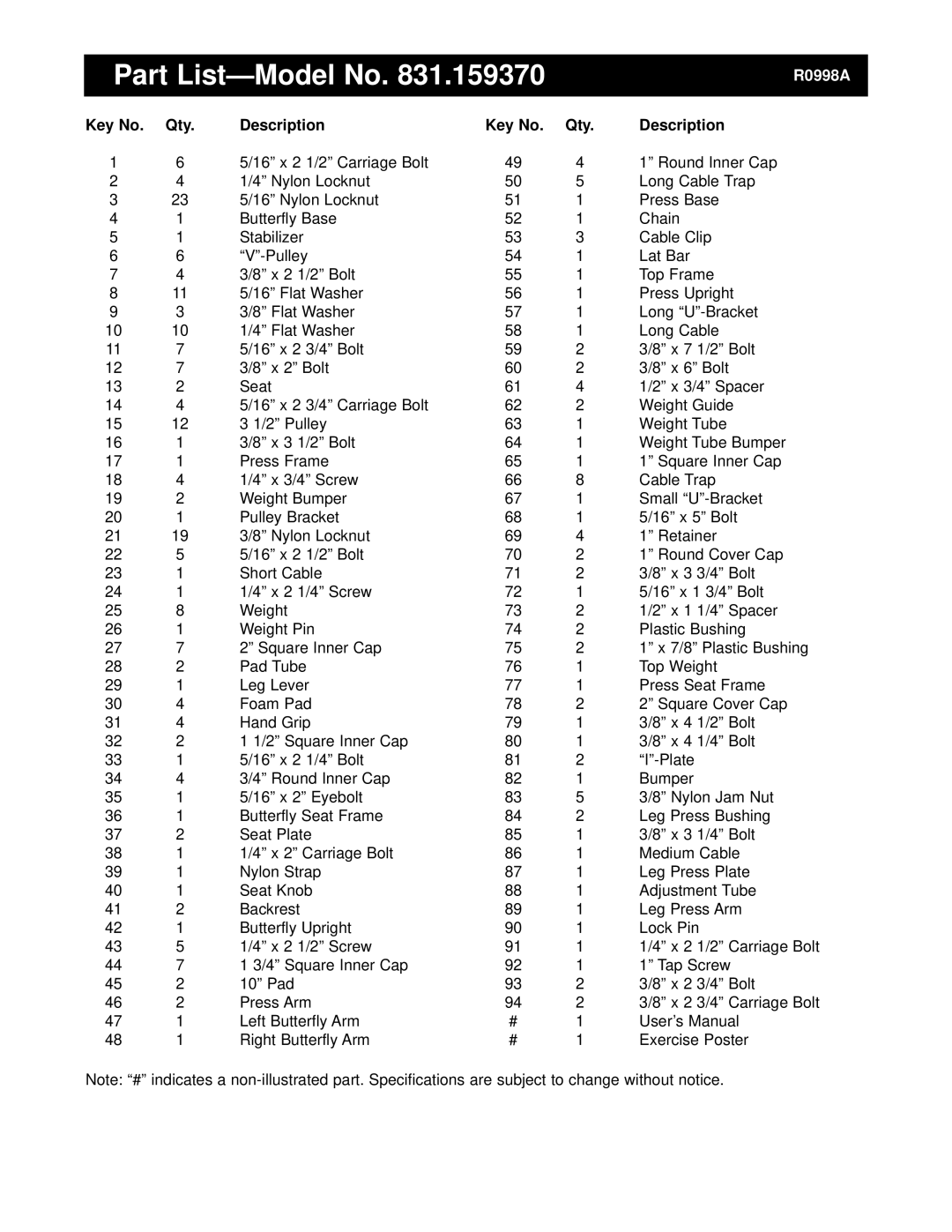 Sears 831.159370 user manual Part List-Model No, Qty Description 