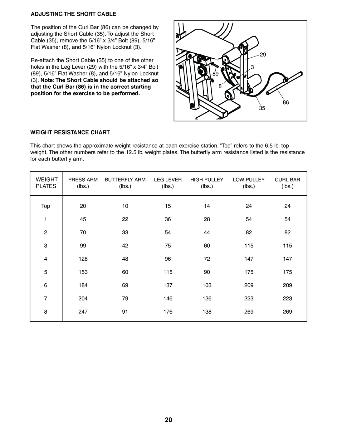 Sears 831.159460 user manual Adjusting the Short Cable, Weight Resistance Chart 