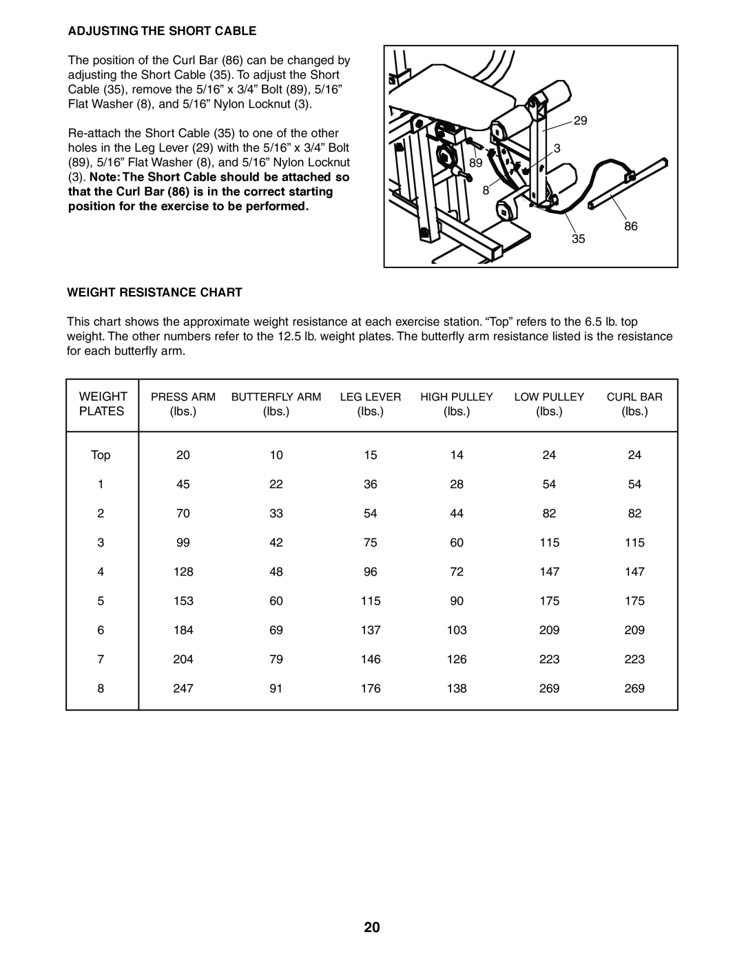 Sears 831.159460 Adjusting The Short Cable, Weight Resistance Chart, Press Arm, Butterfly Arm, Leg Lever, High Pulley 