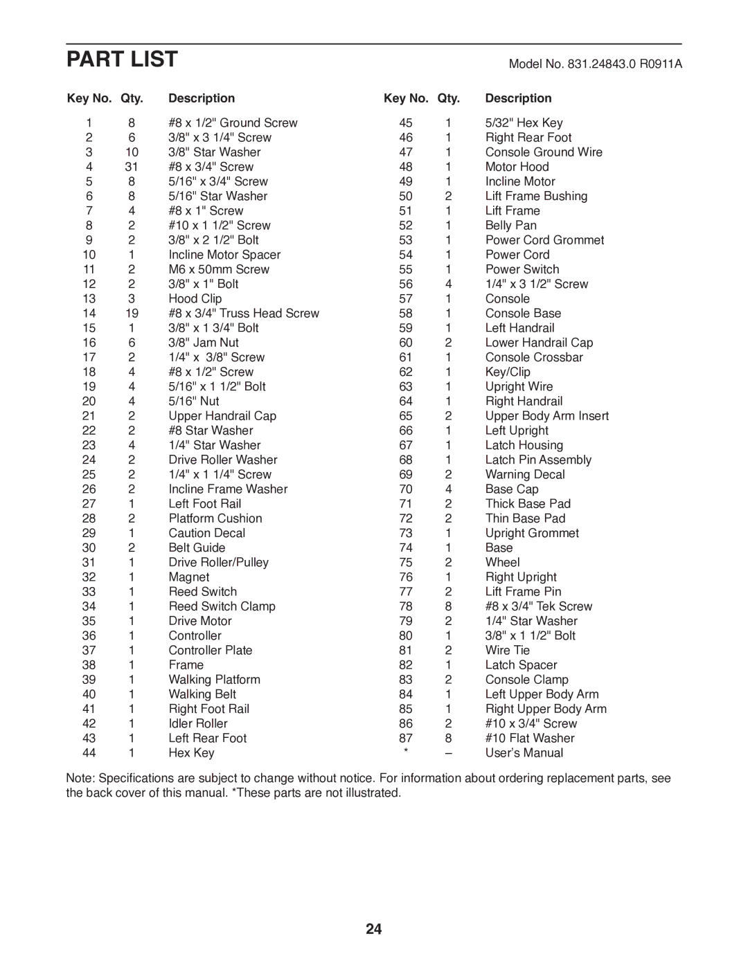 Sears 831.24843.0 user manual Part List, Key No. Qty Description 