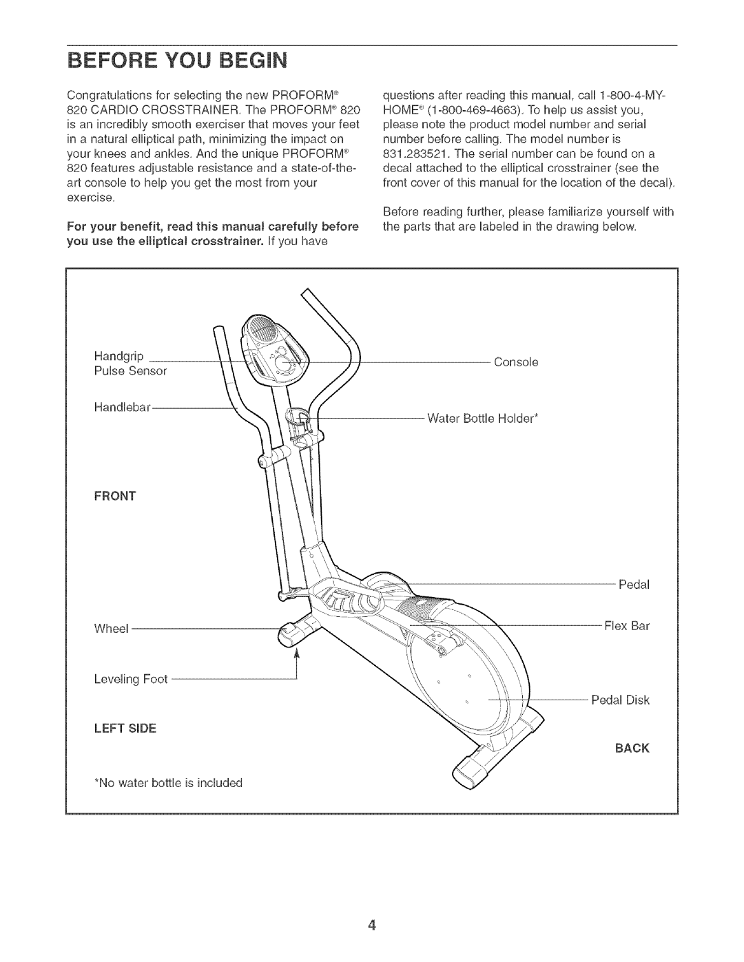 Sears 831.283521 user manual Front, Left Side Back 