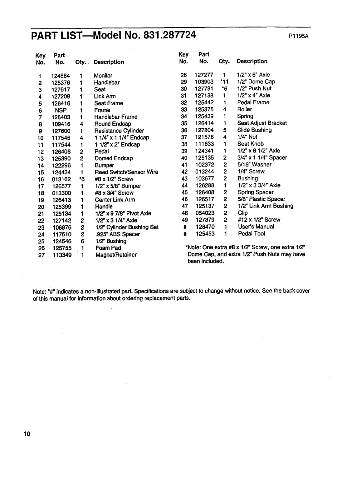 Sears 831.287724 user manual Part LIST--Model No R1195A, Nsp 