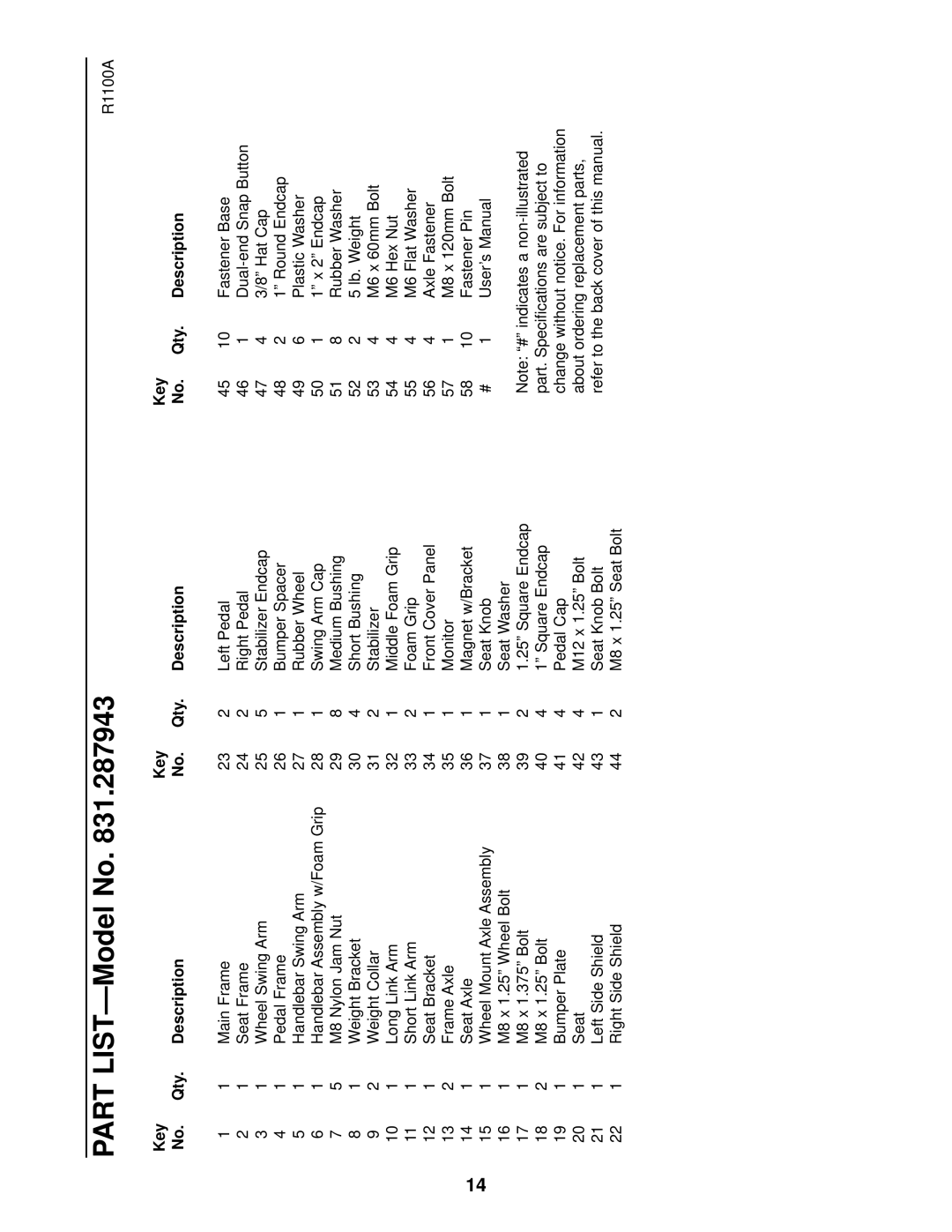Sears 831.287943 user manual Key Qty Description, Key No. Qty. Description 