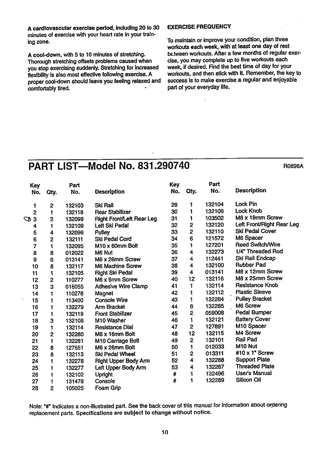 Sears 831.29074 user manual Part LISTmModel, Exercise Frequency 