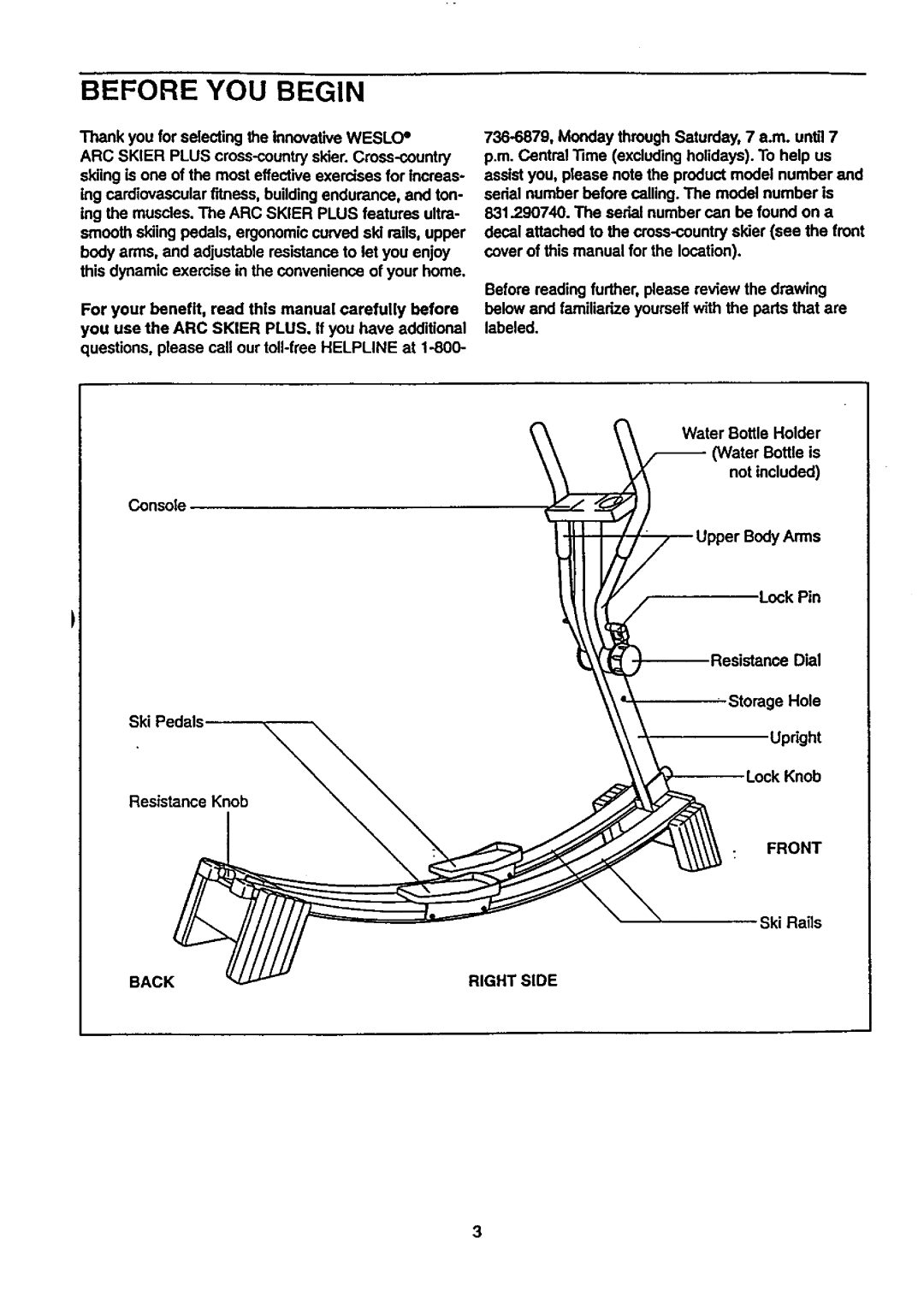 Sears 831.29074 user manual Before YOU Begin, Front, Back Right Side 