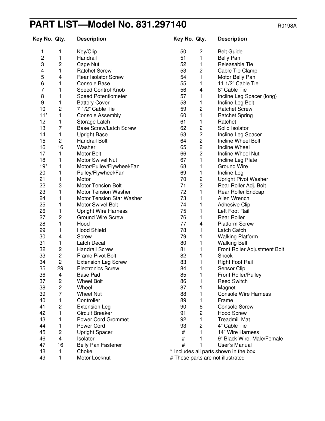 Sears 831.297140 user manual R0198A, Key No. Qty Description 