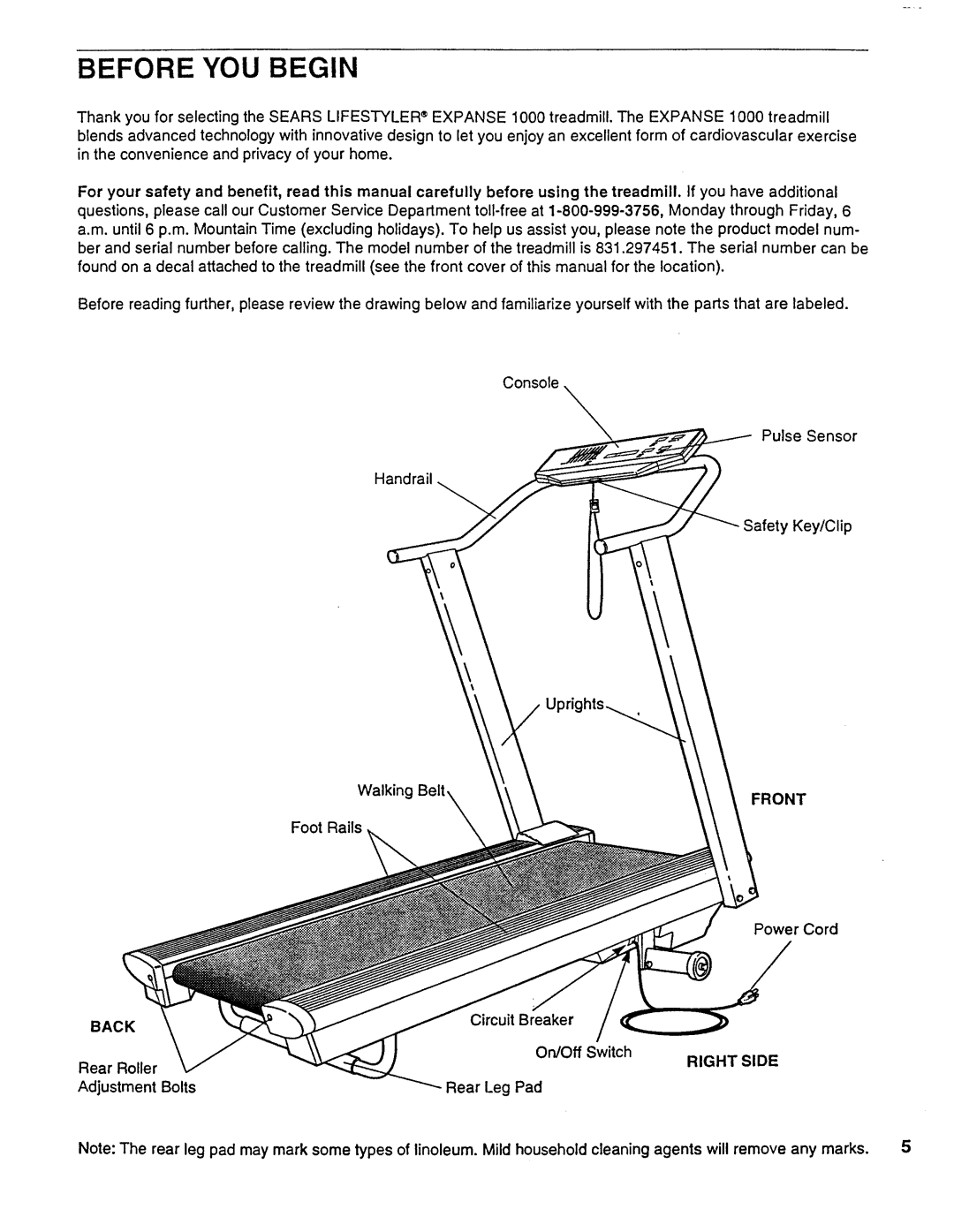 Sears 831.297451 owner manual Before YOU Begin, Front, Back, Right Side 