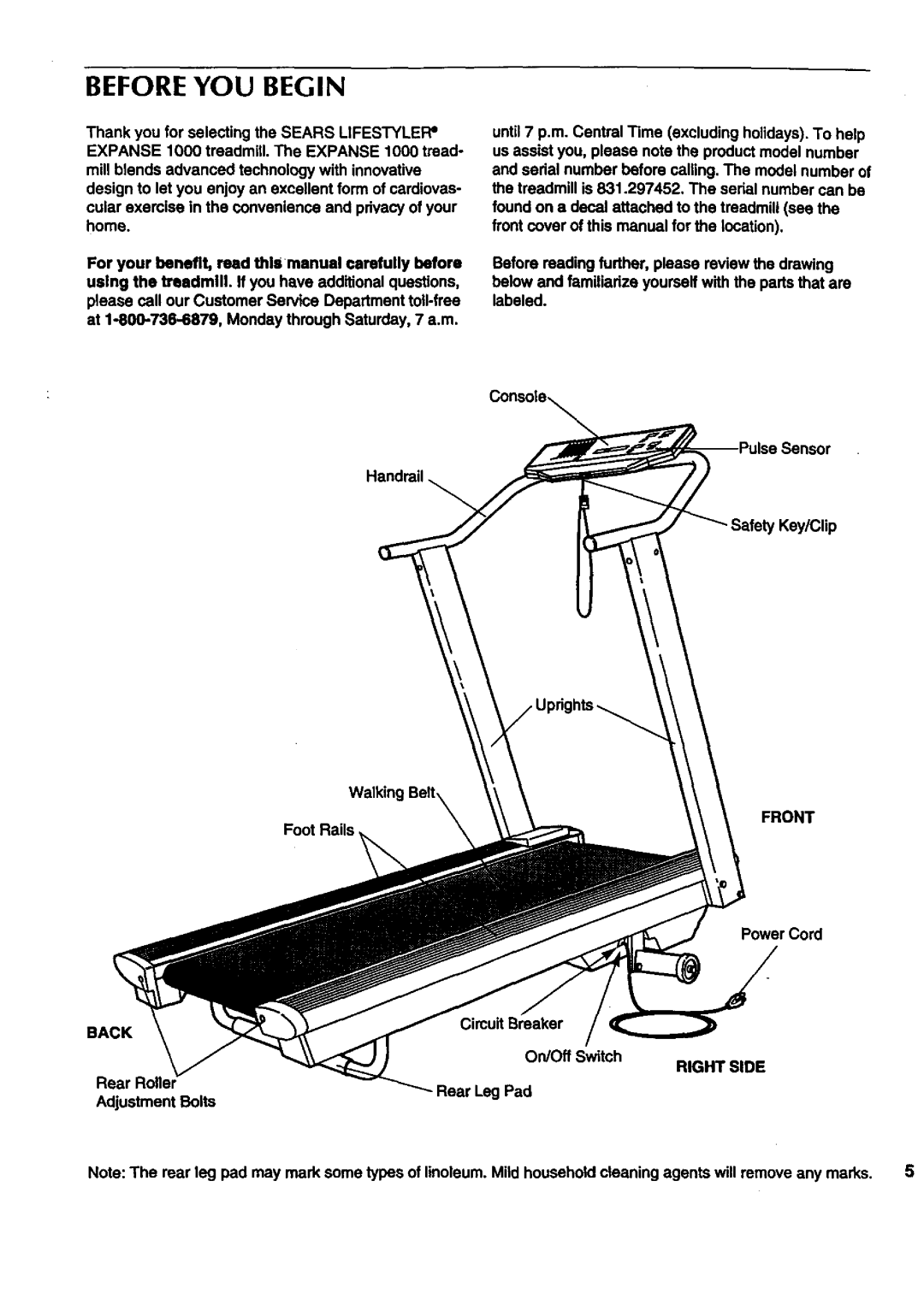 Sears 831.297452 owner manual Before YOU Begin, Front, Back, Right Side 