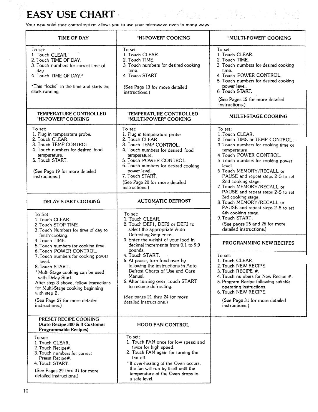 Sears 85951 manual Easy USE Chart, To set, Touch Power Control, Programming NEW Recipes 