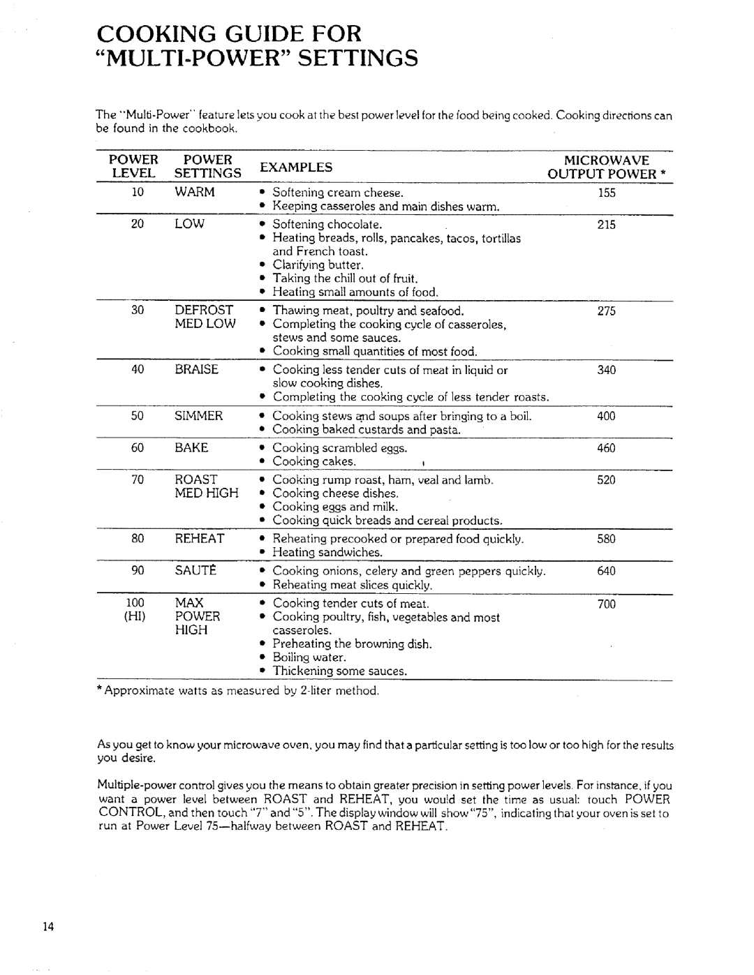 Sears 85951 manual Cooking Guide for MULTI-POWER Settings 