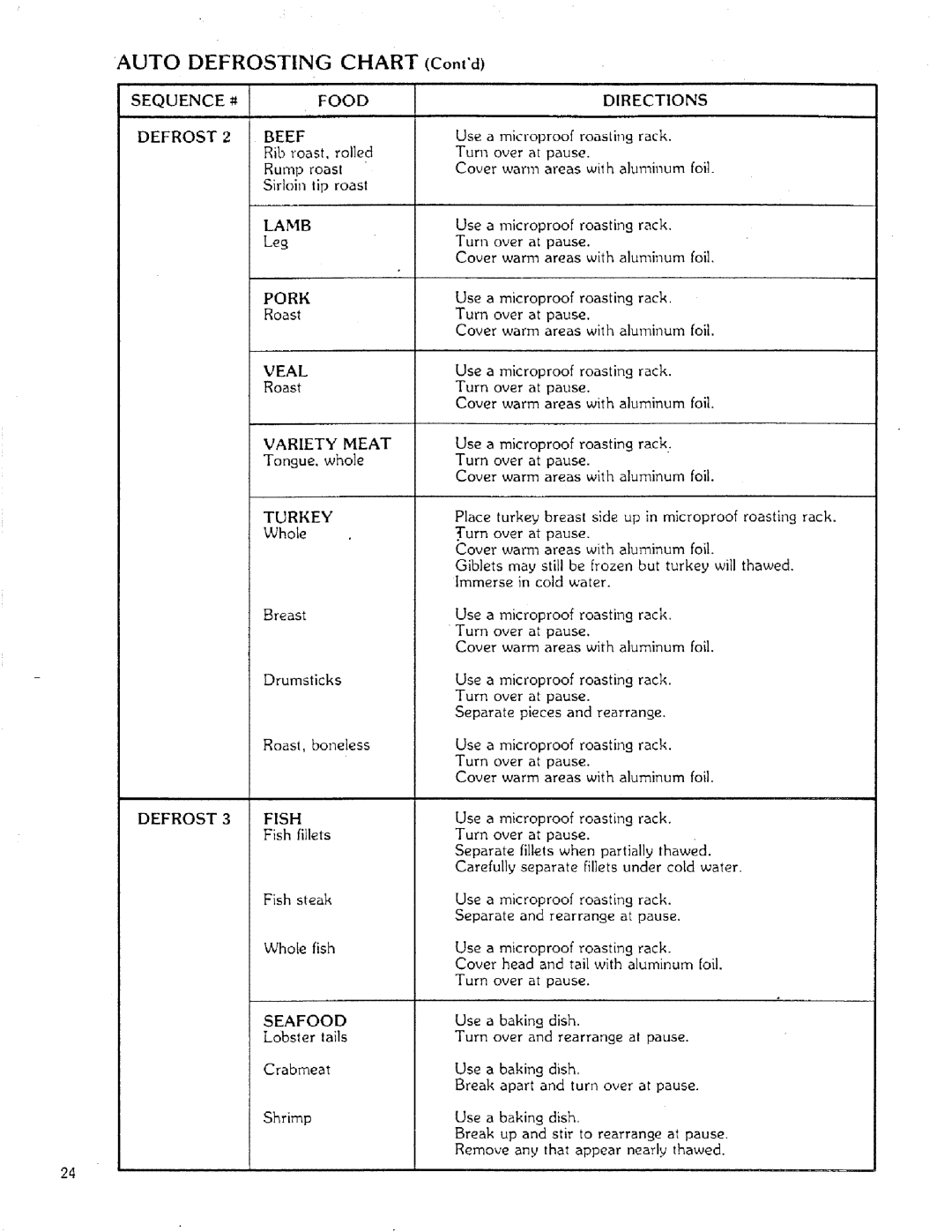 Sears 85951 manual Rump roast, Leg, Roast, Fish fillets, Seafood Lobster tails Crabmeat 