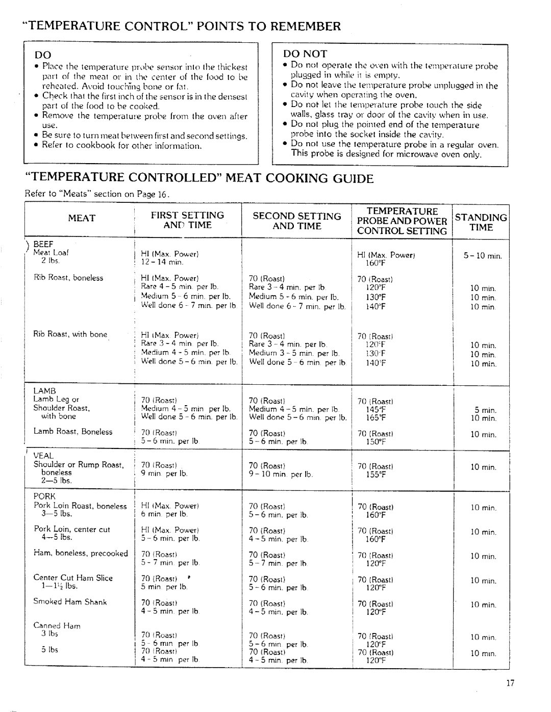 Sears 85951 Temperature Control Points To Remember, Temperature Controlled Meat Cooking Guide, First Setting And Time 