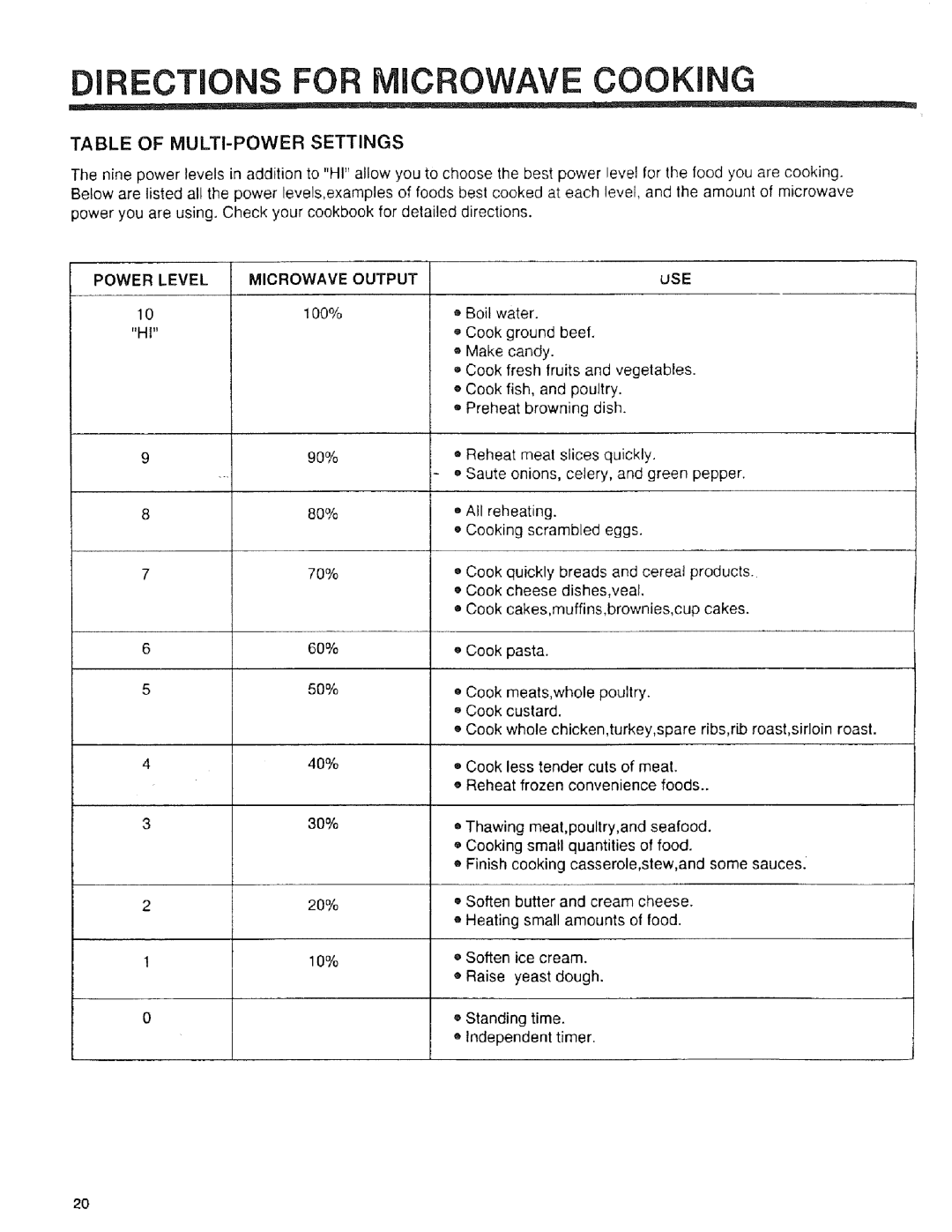 Sears 89950, 89952, 89951 manual DiRECTiONS for Microwave Cooking, Power Level Microwave Output USE 