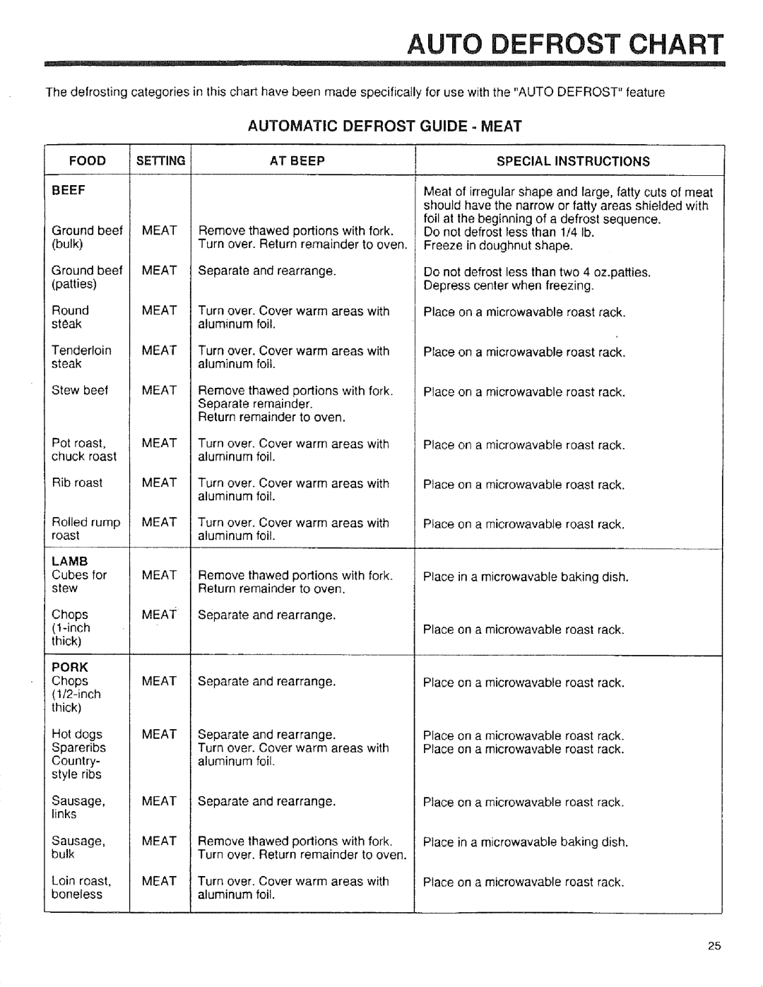 Sears 89951, 89952, 89950 manual Auto Defrost Chart, Food Setting Beef, AT Beep, Special Instructions 