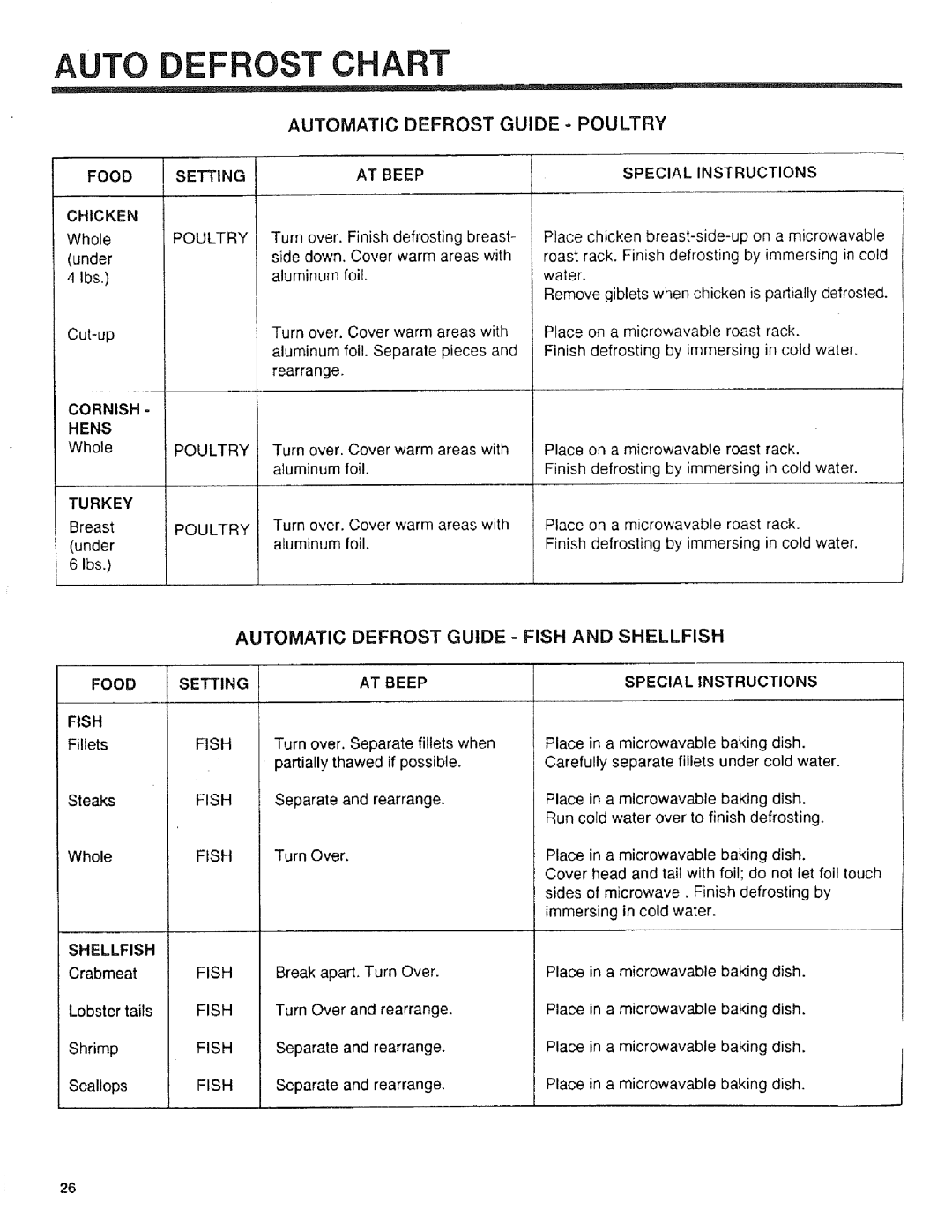 Sears 89950, 89952, 89951 manual Fish, AT Beep, Turn Over 