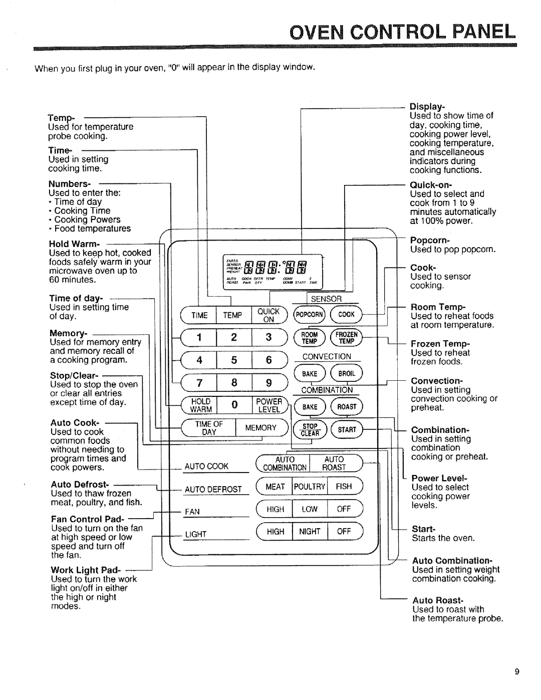 Sears 89952 manual Oven Control Panel, Memory, Auto Defrost, Work Light Pad, Quick-on, Popcorn, Power Level= Used to select 