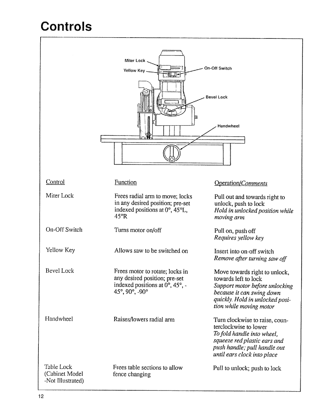 Sears 9-29012, 9-29013 Yellow Key Bevel Lock Turns motor on!off, Insert into on-off switch, Fence Changing Not Illustrated 