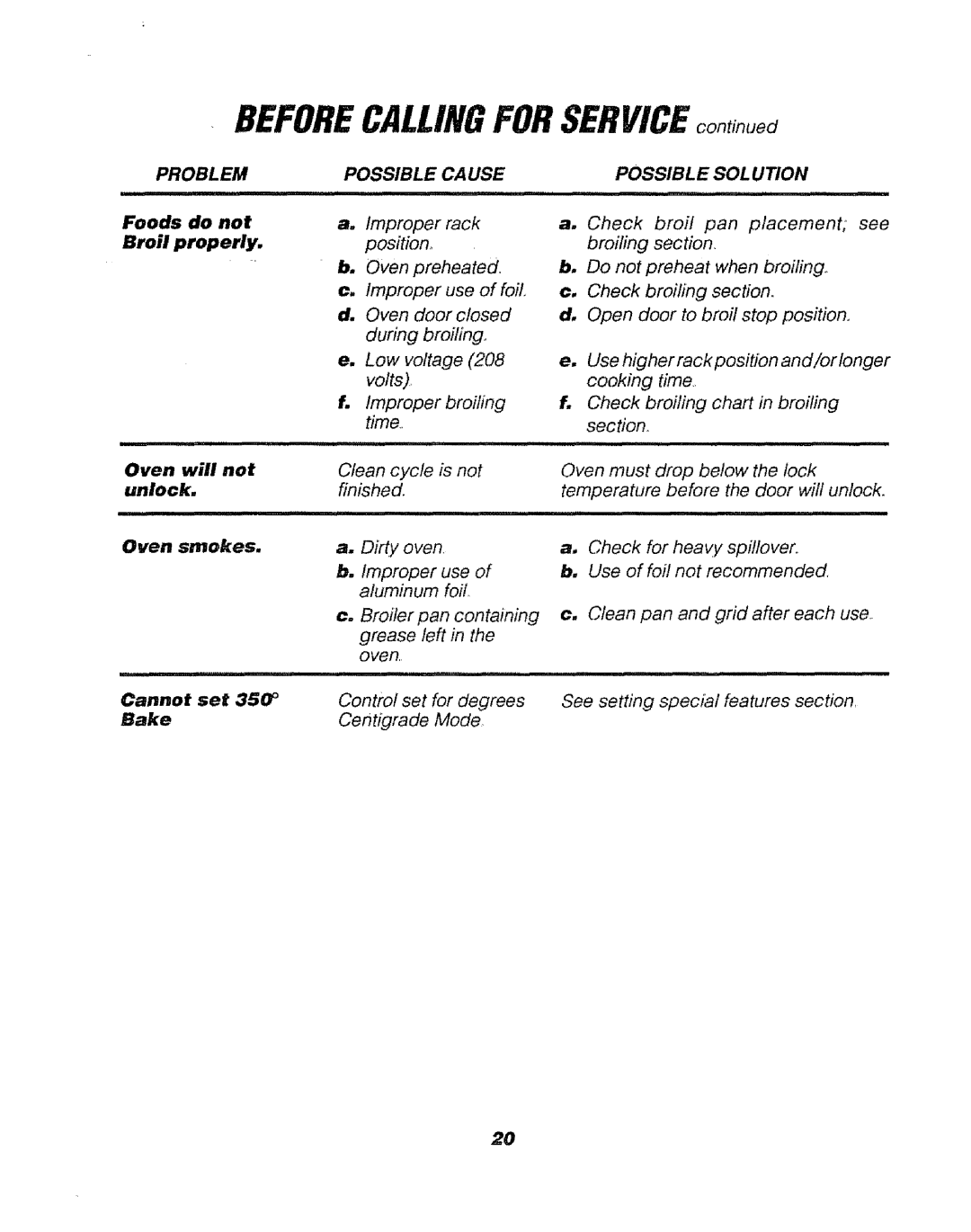 Sears 911. 47169 owner manual Problem Possible Cause Solution, Foods Do not, Broil Properly, Oven will not unlock 