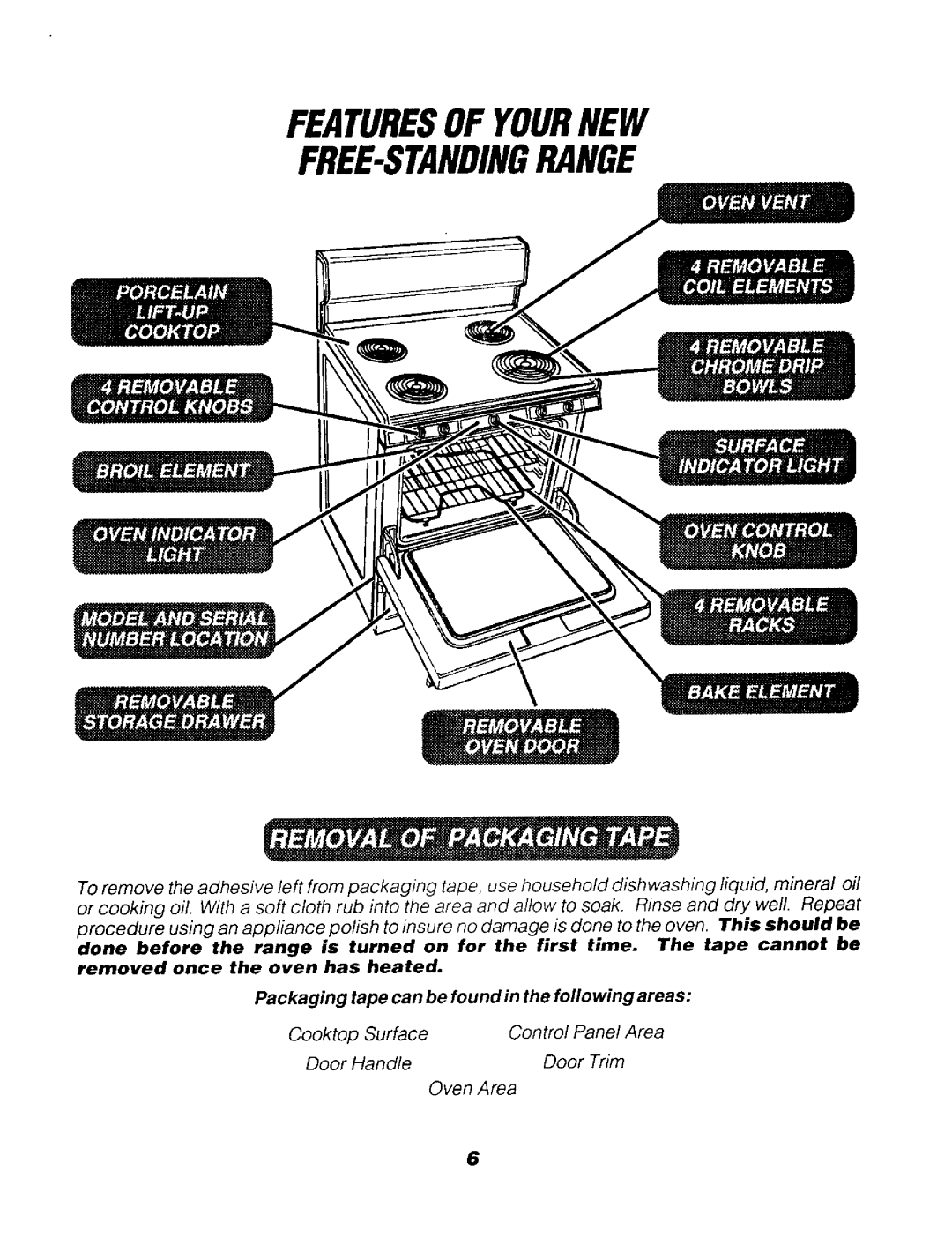 Sears 911. 62048, 911. 62078 Featuresof Yournew Free-Standingrange, removed once the oven has heated, Packaging, areas 
