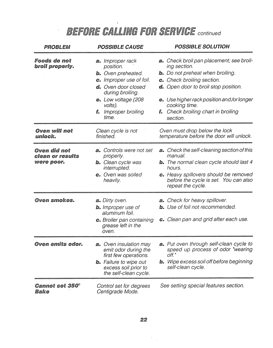 Sears 911.41369 manual Problem Possible Cause, Foods Rno, ProperByo, UMock, Possibl E SOL Ution 