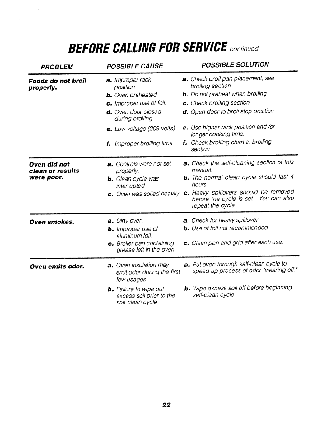 Sears 911.47469, 911.47466, 911.47465 manual BEFORECALLINGFORSERVICEco, n,ed, Problem Possible 