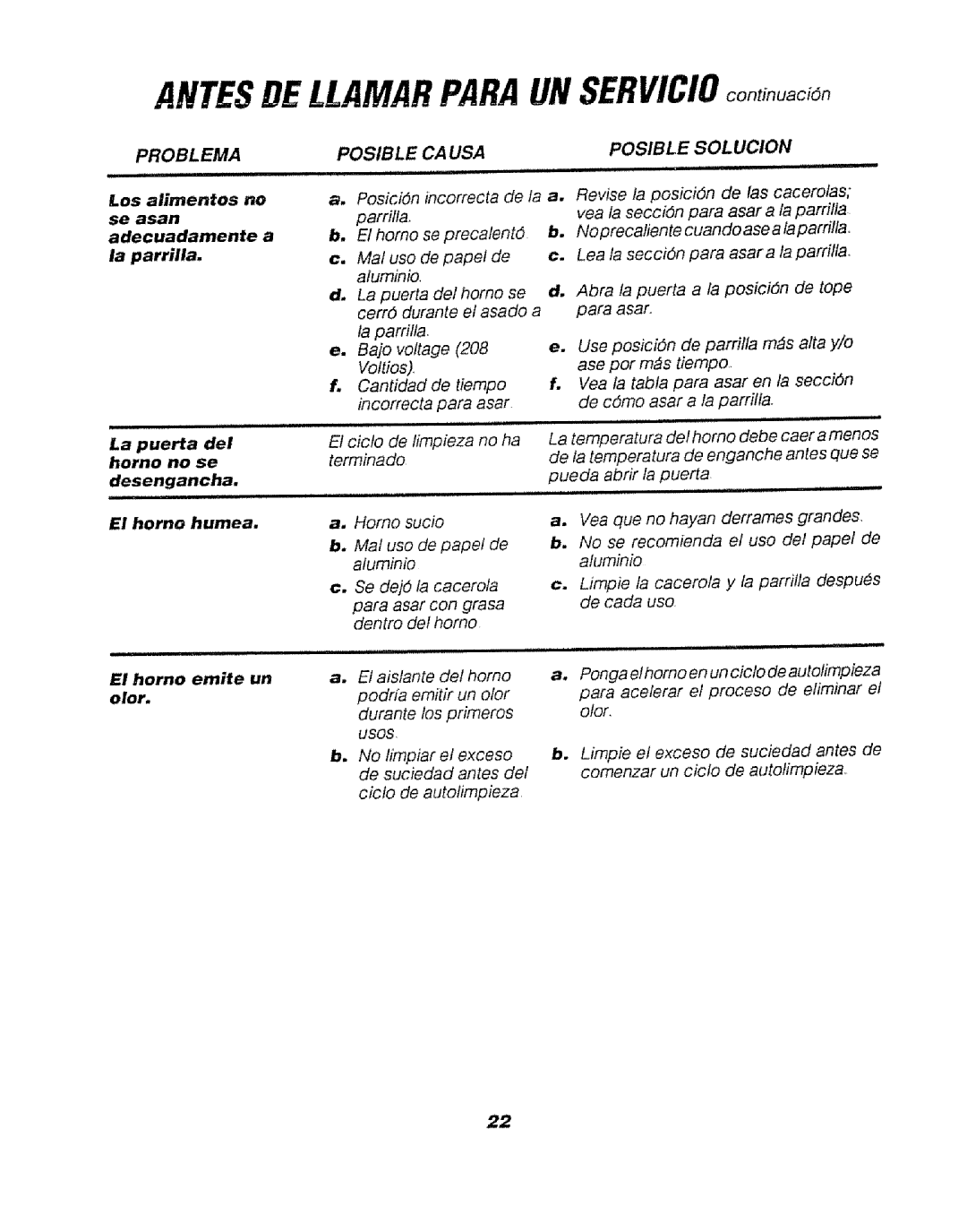 Sears 911.47465, 911.47466, 911.47469 manual Problema POS/BLE Causa Solucion 