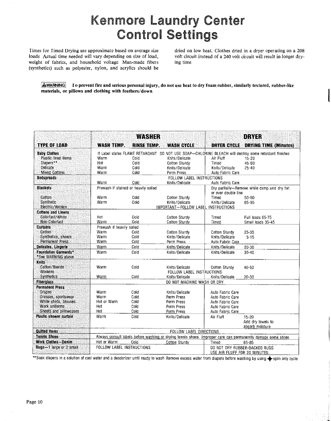 Sears 91601 warranty Kenmore Laundry Center Control Settings 