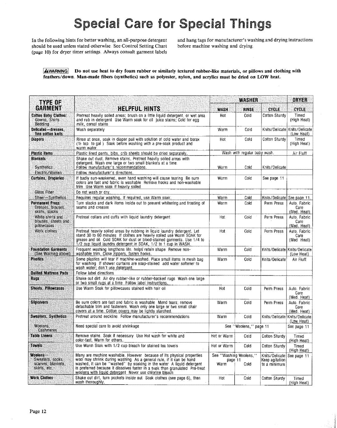 Sears 91601 warranty Speciam Care for, Things 