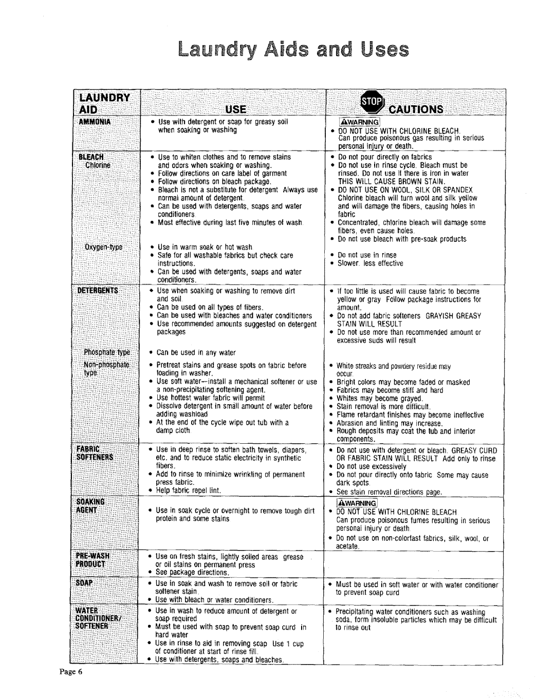 Sears 91601 warranty Laundry Aids and Uses, Can producepoisonousgas resulting in serious death 