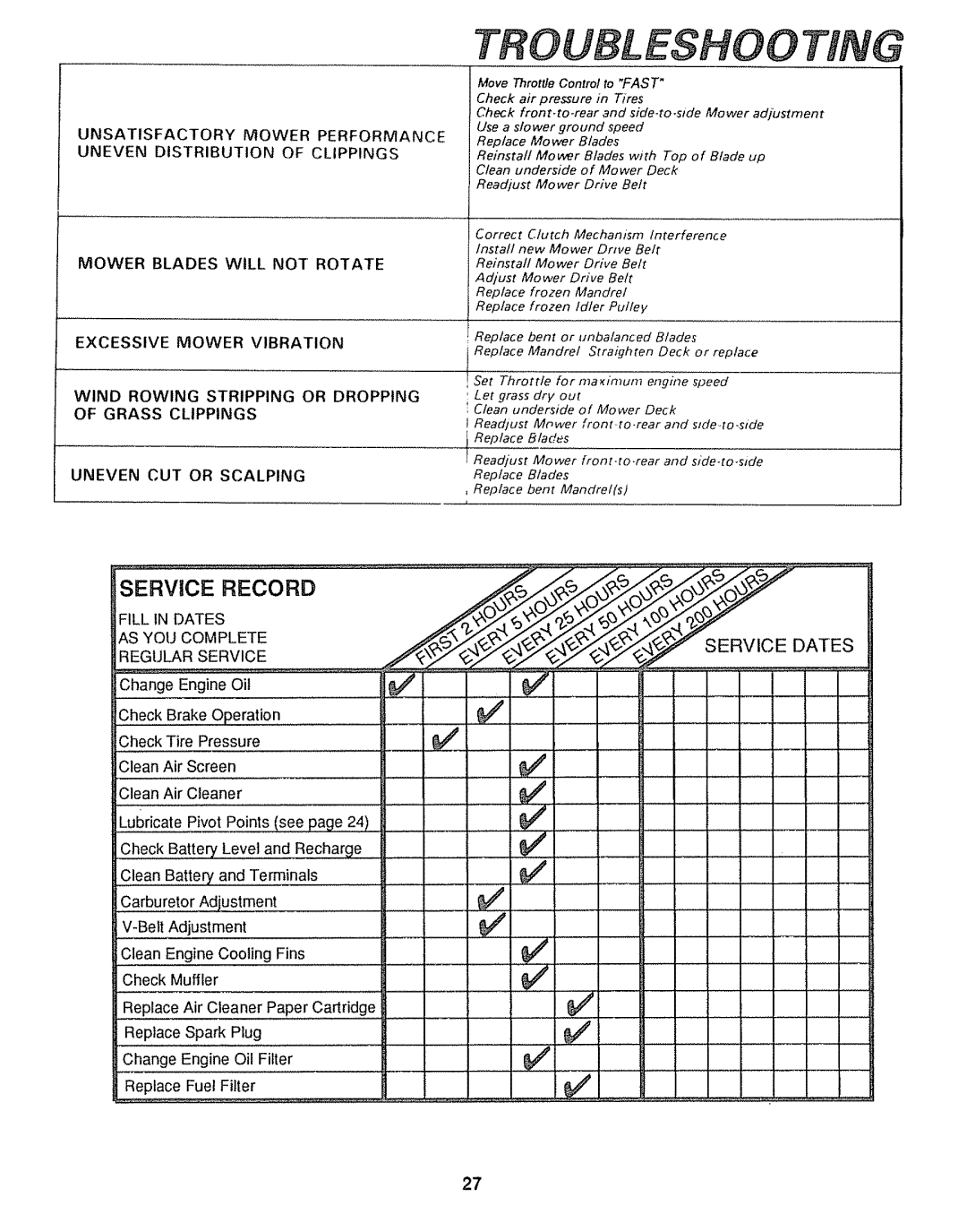 Sears 917.25446, 917.25004 owner manual Troubleshooting, Fill in Dates AS YOU Complete Regular Service 