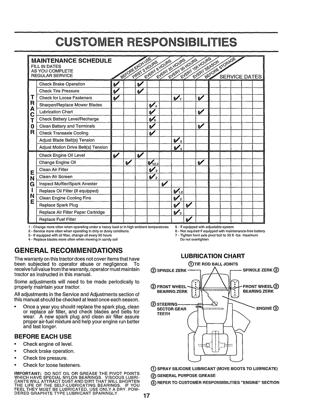 Sears 917.25049 owner manual Custo, General Recommendations, Before Each USE Lubrication Chart, Maintenance Schedule 