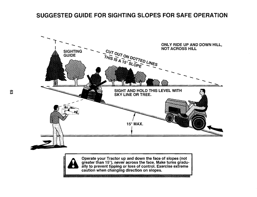 Sears 917.25051 manual Suggested Guide for Sighting Slopes for Safe Operation, Max 