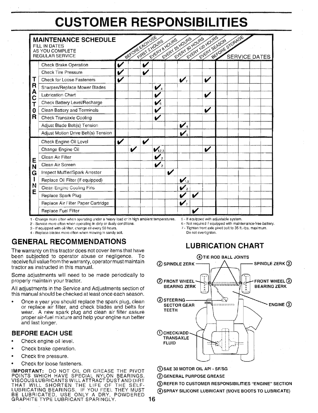 Sears 917.25051 Customer Responsibilities, F,Ll,Dates, V ,23, General Recommendations, Lubrication, Chart, Before Each Use 