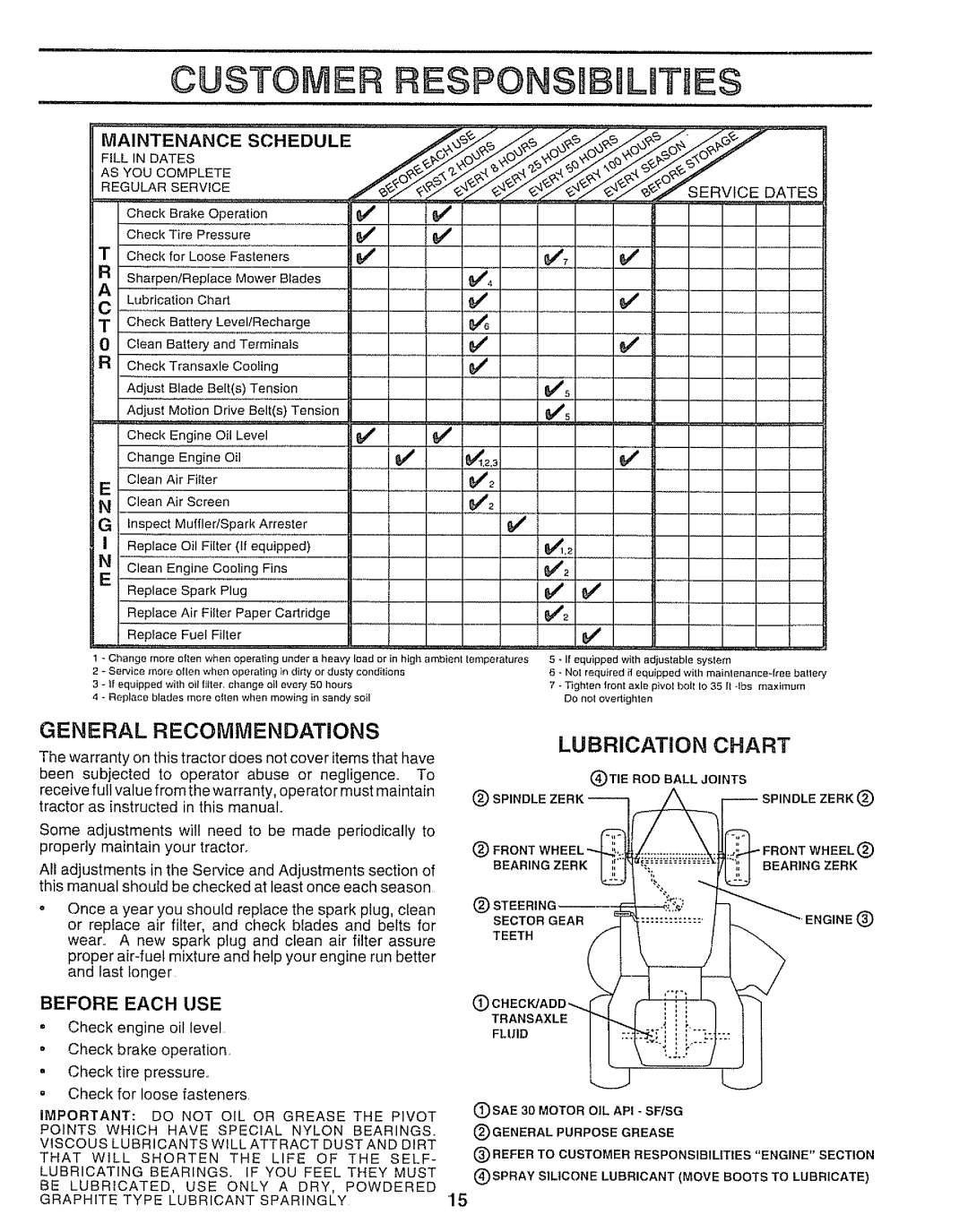 Sears 917.250551 manual General Recommendations, Lubrication Chart, Before Each USE, Regolarbyucoserv,Cempletb 