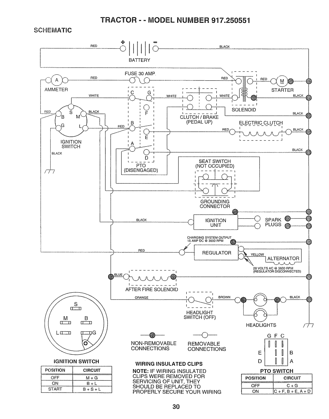 Sears 917.250551 manual Tractor - Model Number, Schematic, Gfc, NON-REMOVABLE Removable Connections Wiring Insulated Clips 