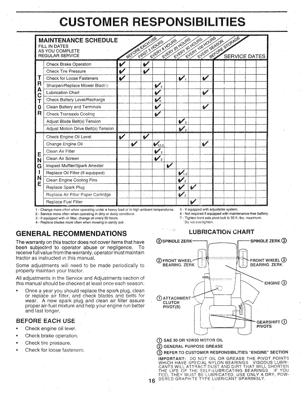 Sears 917.25147 owner manual Customer Responsibilities, General Recommendations, Maintenance Schedule, Lubrication Chart 